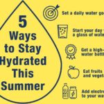 Hydration tips