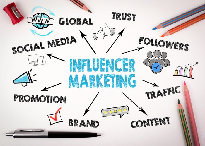 Using Influencers to Reach New Audiences